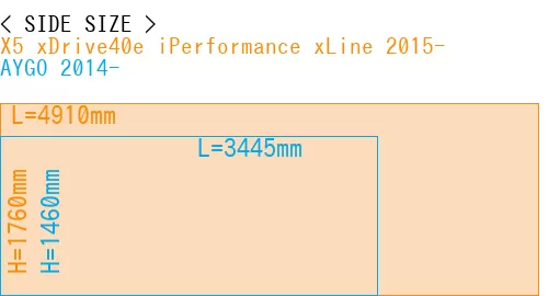 #X5 xDrive40e iPerformance xLine 2015- + AYGO 2014-